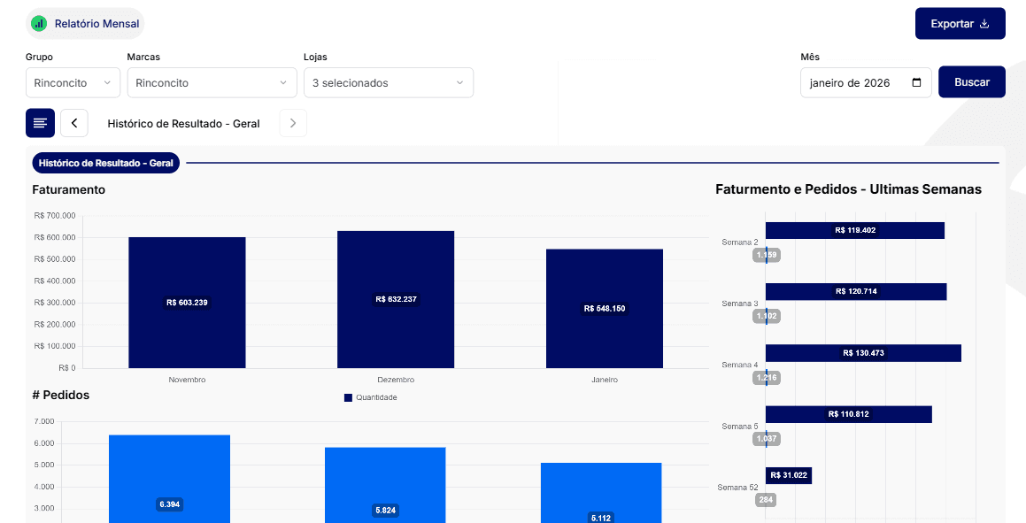 Dashboard slide 4