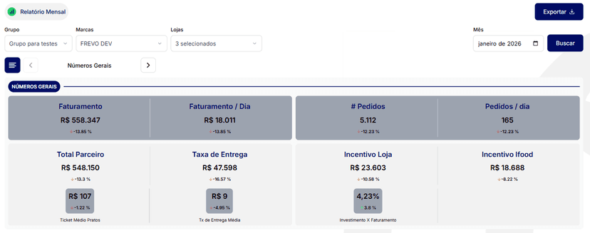Relatórios mensais e semanais